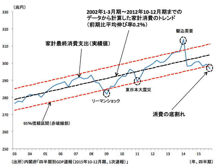 kataoka160302-graph01.jpg