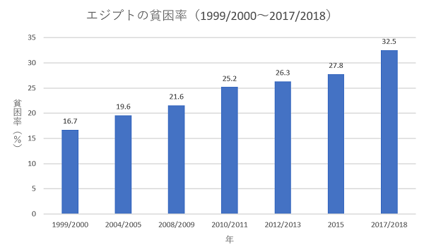 kawakami191007egpyt-chart.png