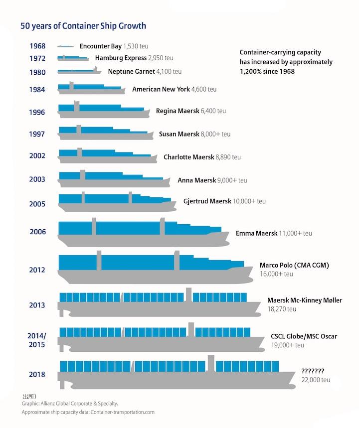 Allianz_50_years_of_container_ship_growth_infographic.jpeg
