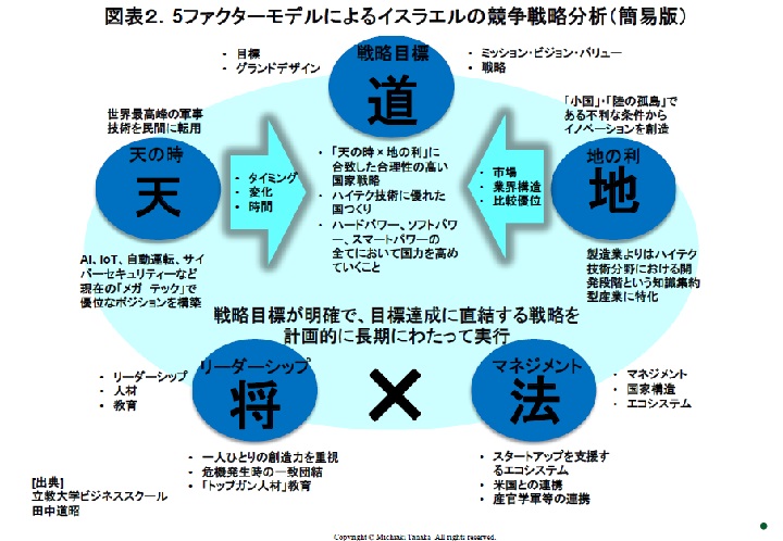 m_tanaka170427-chart2.jpg