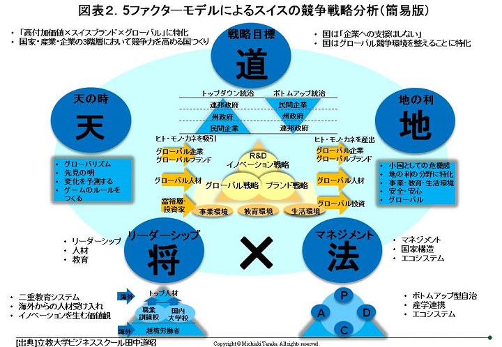 m_tanaka170512-chart2b.jpg