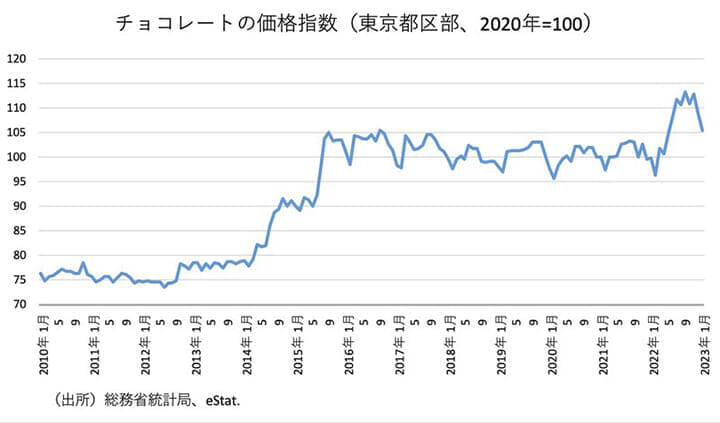 mutsuji230214_chart1.jpg