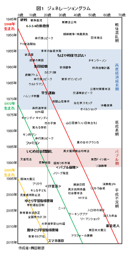 maita160105-chart01.jpg