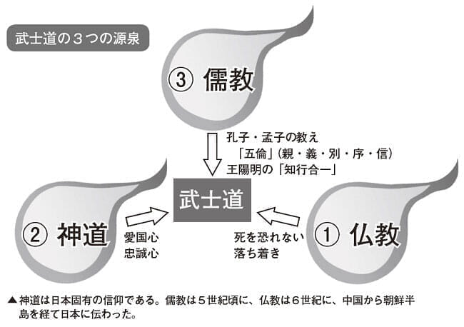mangaBushido-chart4.jpg