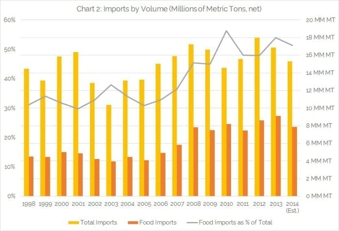 chart-2-imports-by-volume.jpg