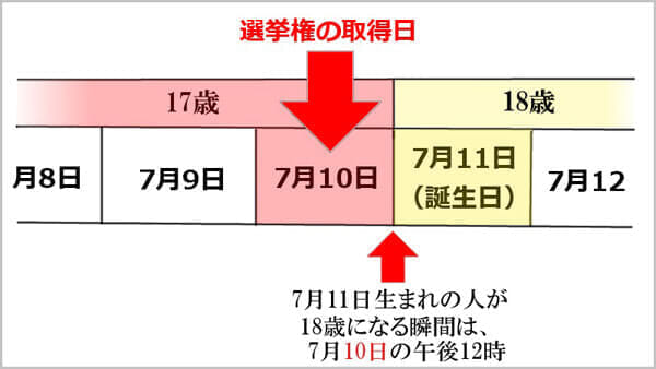nagamine160630-17sai_chart.jpg