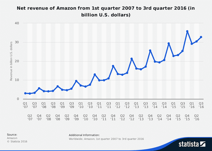 Amazon_quarterly_results.png