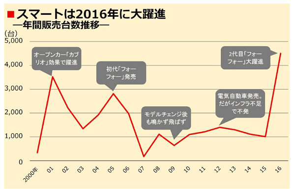 toyokeizai170804-chart.png