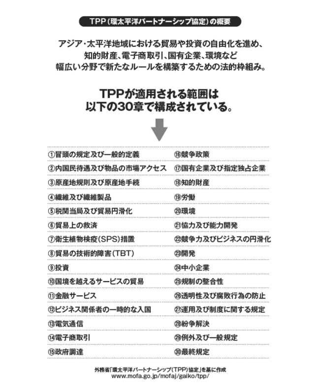 tppchart171227.png