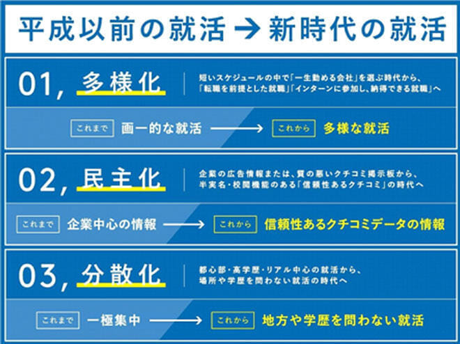 syukatsu-henka-onecarrer-chart01.jpg