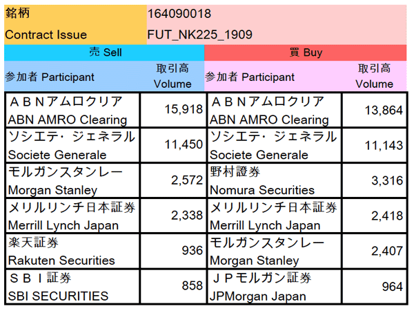 kabumado190719sakimono-chart.png