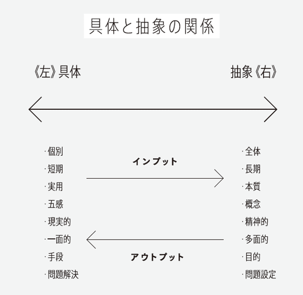 book20200219kashikosa-chart.png