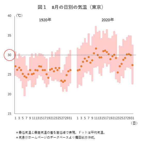 data200909-chart01.jpg