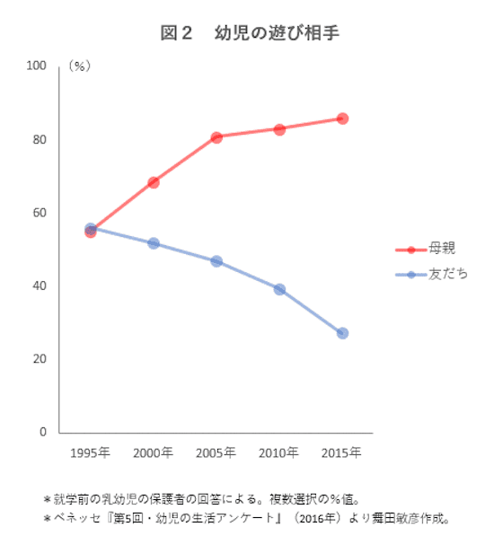 data201112-chart02.png