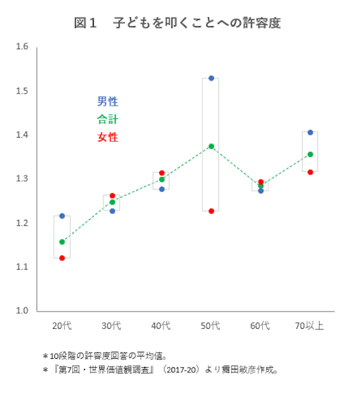 data201211-chart02.png