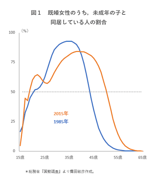 data201217-chart02.png