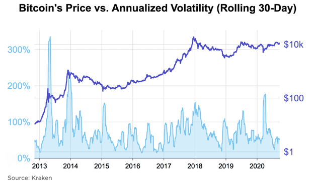 chino_volatility.png