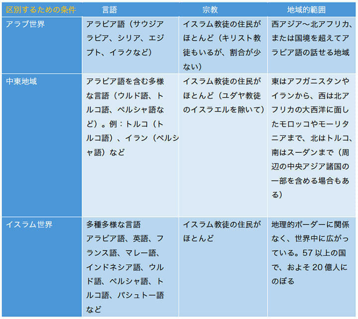 日本人には分かりにくい アラブ 中東 イスラム の違いって ニューズウィーク日本版 オフィシャルサイト