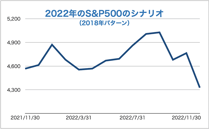 kabumado20220105-2022forecast-2.png