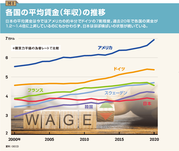magSR20220325wages-chart1.png