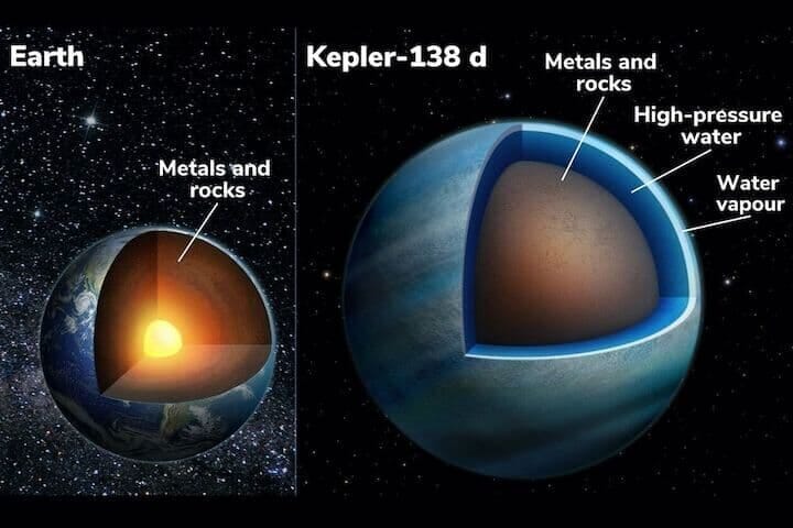 csm_20221215_Earth_Kepler138d_ENLabels_3984464cde.jpg