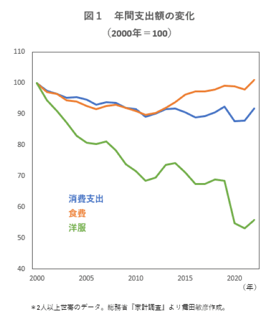 data230329-chart01.png