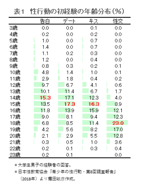 data231018-chart01.png