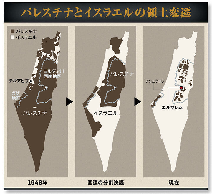 パレスチナの領土変遷マップ