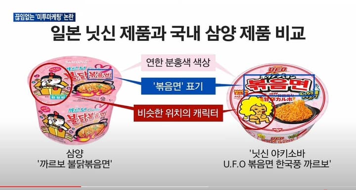韓国・三養食品のラーメンと女性