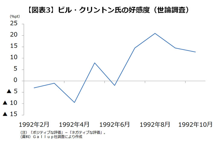 yasui160427-chart03.jpg