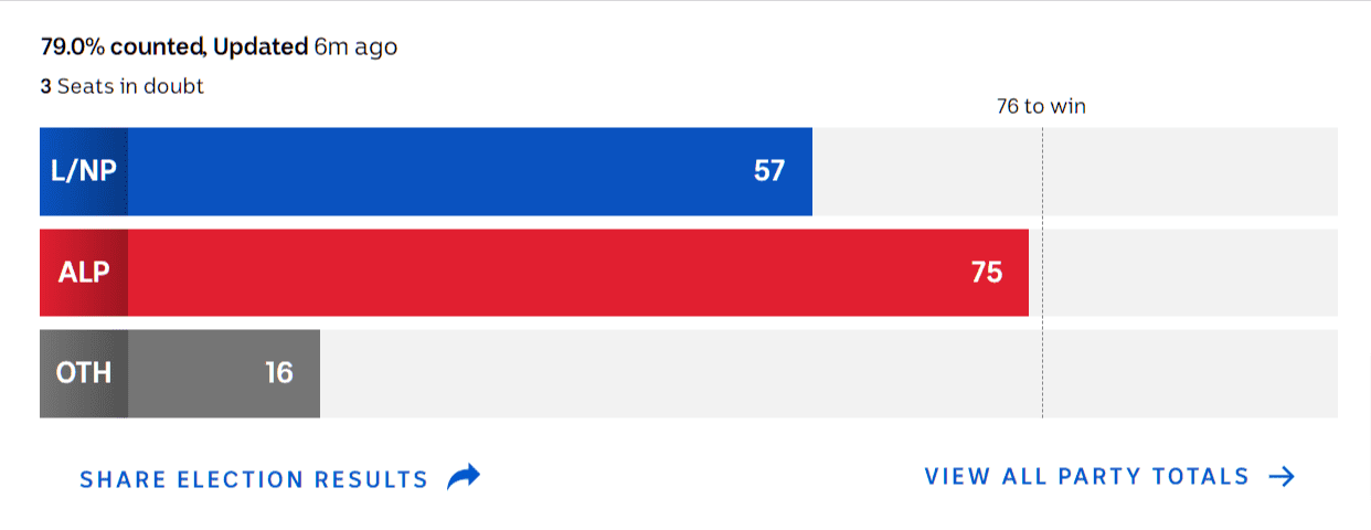 Australian-Federal-Election-2022-Live-Results-ABC-News.png