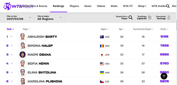 WTA-Singles-Rankings.jpg