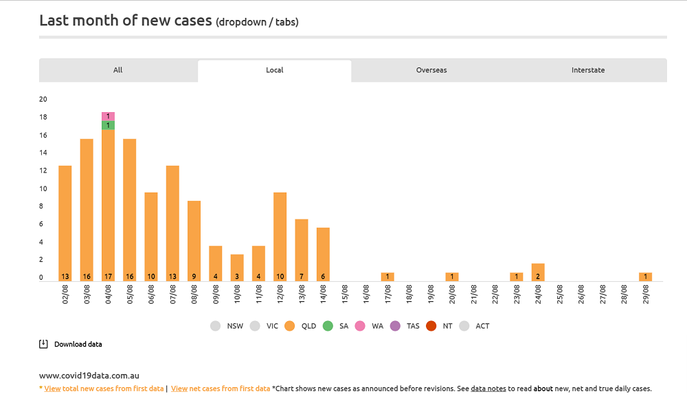 Australia-s-coronavirus-cases-last-28-days-COVID-19-latest-data.png