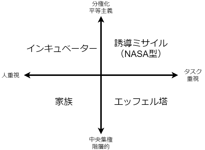 World Voice diagrams-Org structure.png