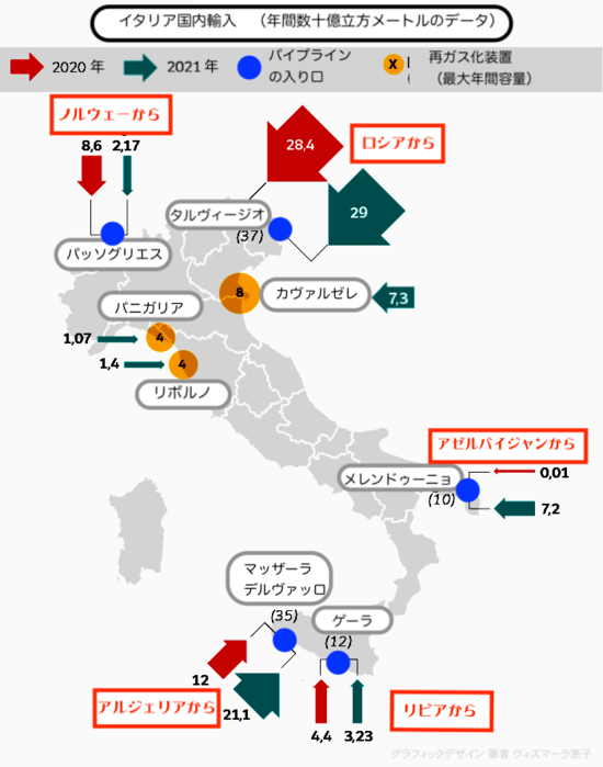 イタリア国内輸入.png